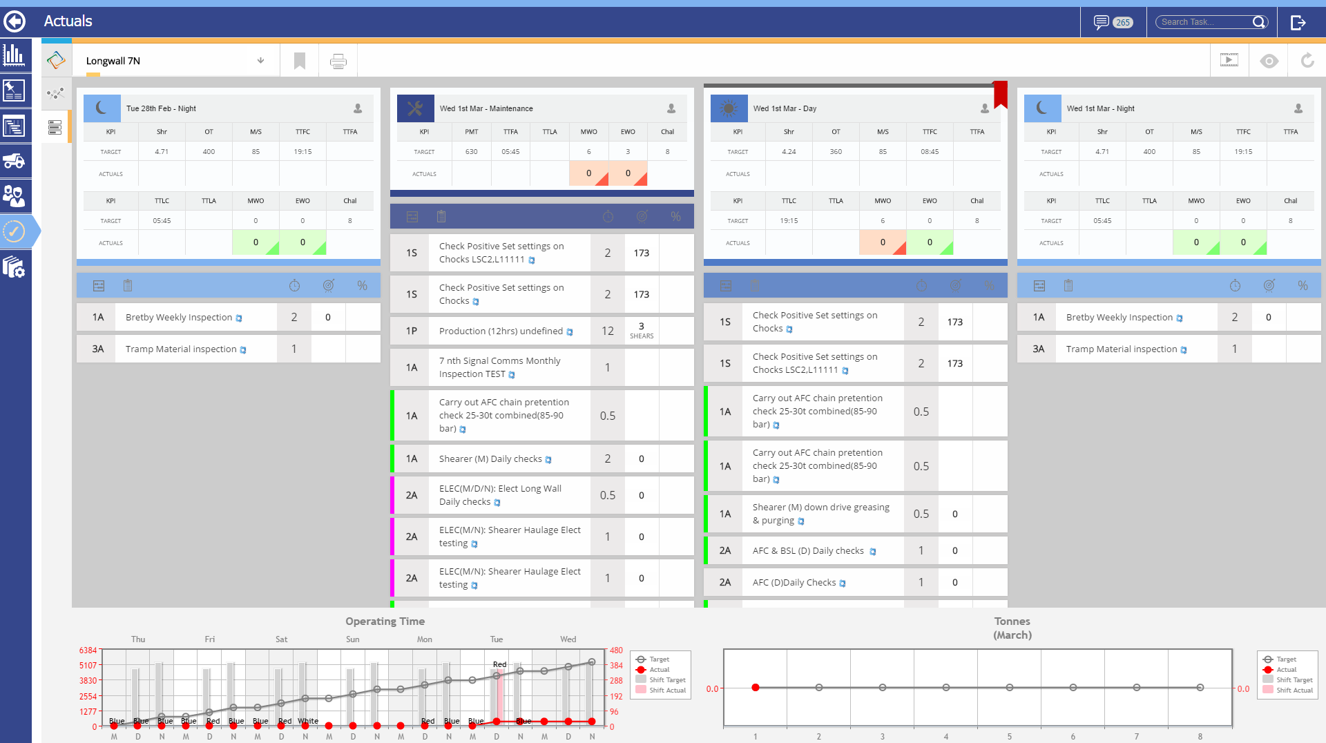 Digitalization of Short Interval Control (SIC) and Production